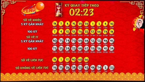 Khám Phá FCB88: Sự Lựa Chọn Hàng Đầu Trong Cá Cược Online